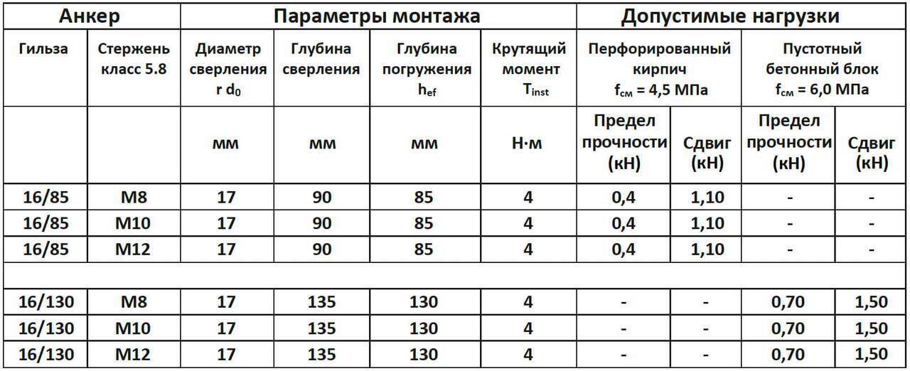 Химические анкеры bull. Химический анкер bull ca900. Химический анкер Akfix c900 300 мл. Анкер химический полиэстер Akfix c900. Анкер химический gf-ve 410 мл схема монтажа в газобетонный блок.