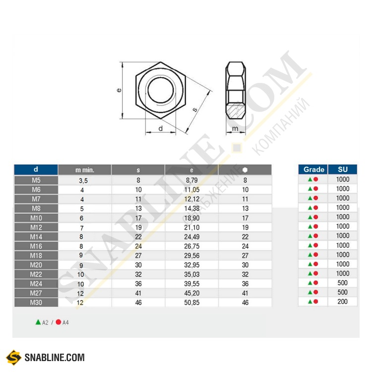 Шаг гайки. Гайка din 934 а2 шестигранная мелкая резьба нержавеющая. Гайка м20 низкая Размеры. Гайка шестигранная м30 din 934. Гайка шестигранная низкая самостопорящаяся m10-a2-70.