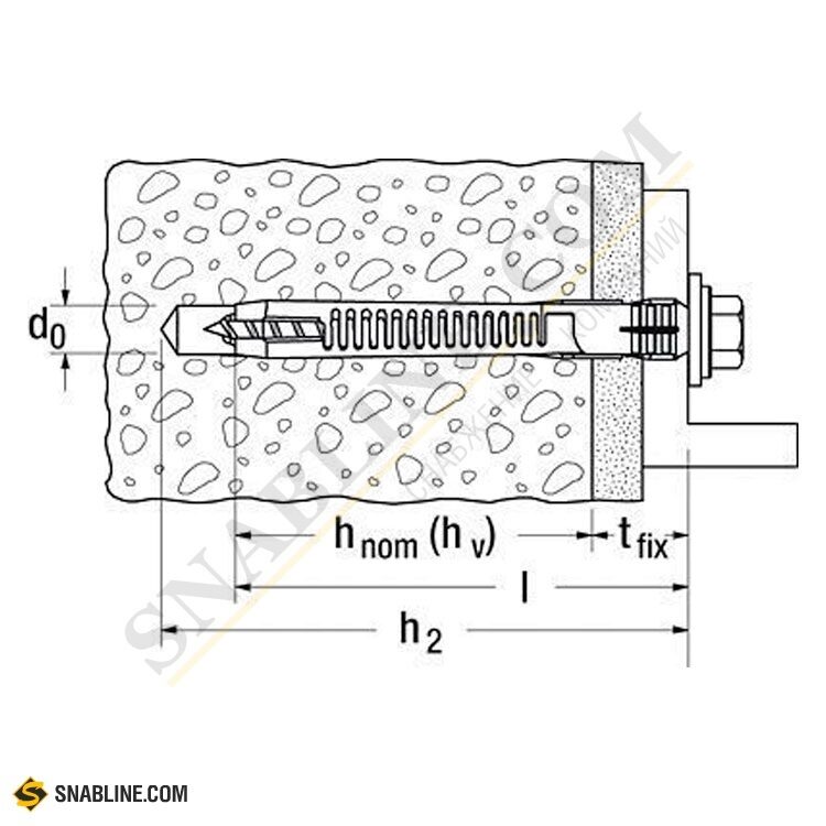 Дюбель фасадный fischer FUR 10x80 FUS A4 с шурупом с шестигранной ...