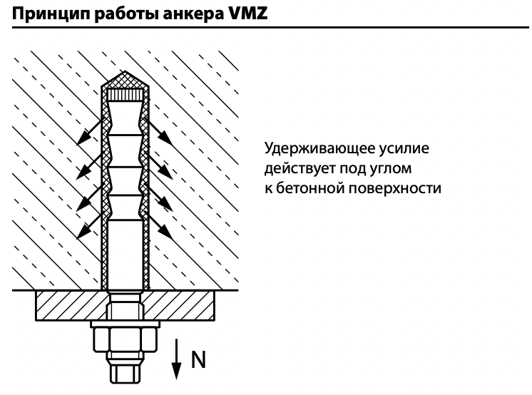 Химический анкер чертеж dwg