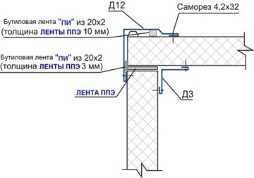 Схема монтаж ленты к фасонным элементам