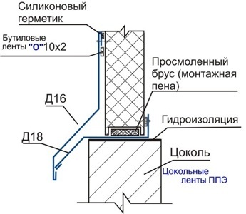 Схема монтажак стеновым панелям