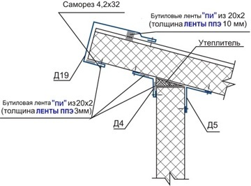 Схема монтаж ленты к фасонным элементам 3