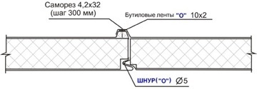 Схема монтажа к стеновым панелям 1