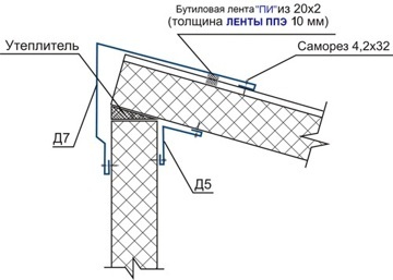 Схема монтаж ленты к фасонным элементам 2