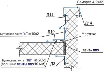 Схема монтаж ленты к фасонным элементам 4